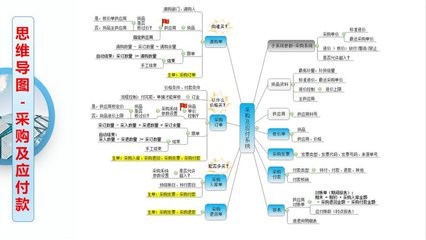 工廠云ERP系統(tǒng) 中小企業(yè)生產(chǎn)管理軟件定制開發(fā)，不限用戶數(shù)、零維護(hù)，招生輔助服務(wù)指南