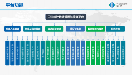 華宇受邀出席2021中國衛生信息技術大會，助力健康中國數字化發展